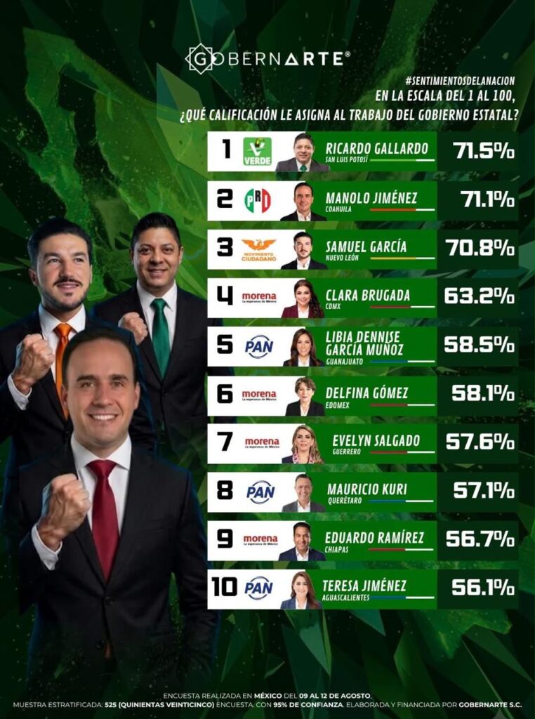 Gobierno del Estado de San Luis Potosí #SanLuisPotosí San Luis Potosí #SLP SLP #RicardoGallardo Ricardo Gallardo #Potosísinlimites Potosí sin Limites
